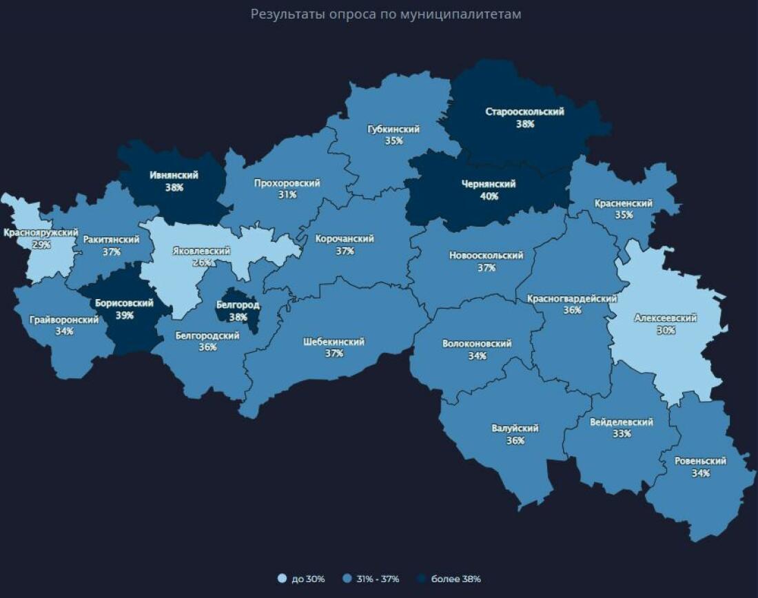 Социологический опрос населения Белгородской области